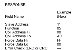 Force Single Coil  Response